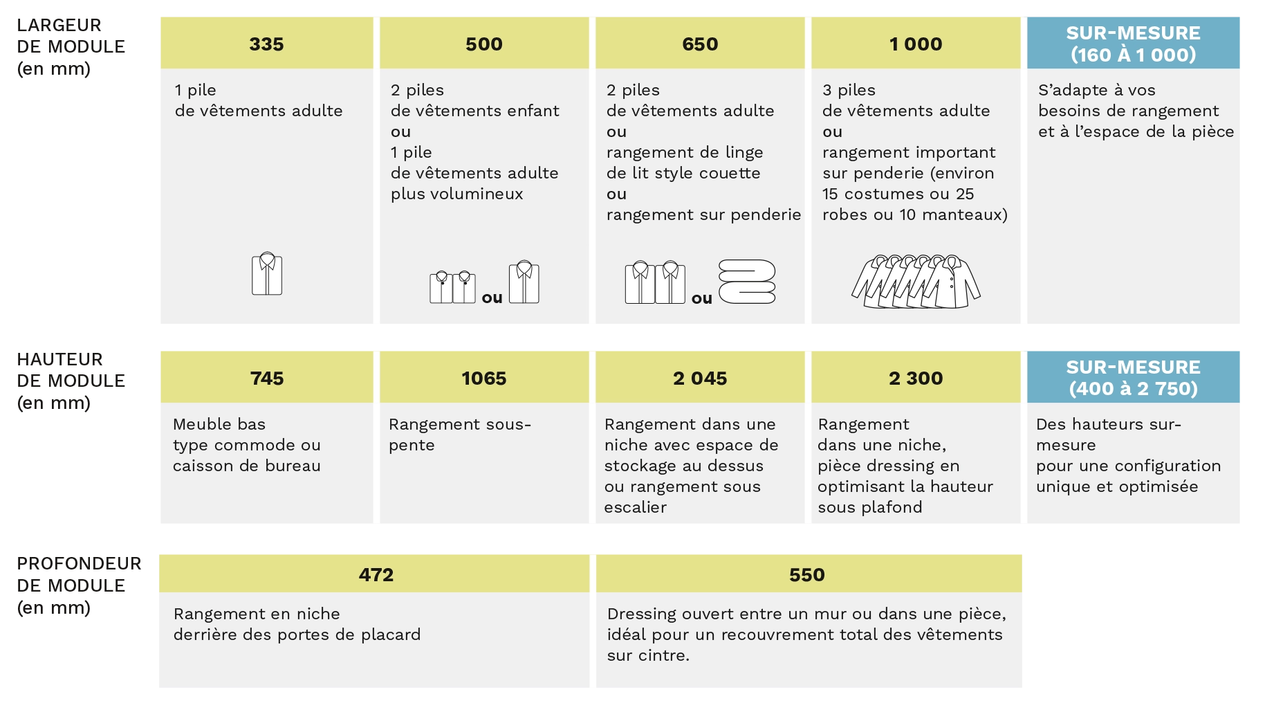 Choisissez les dimensions idéales de votre rangement